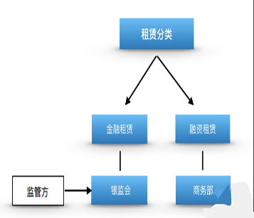 旋挖鉆機融資租賃分類(lèi).jpg