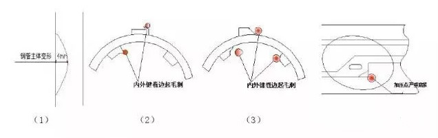 保養過(guò)程中鉆桿損壞修復的要求和方法.jpg