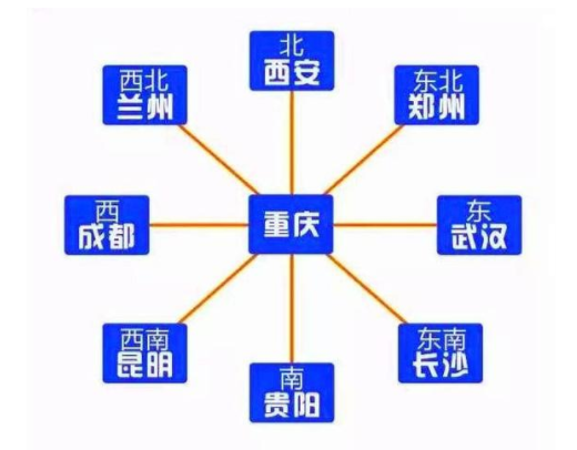 重慶8向高鐵網(wǎng).png