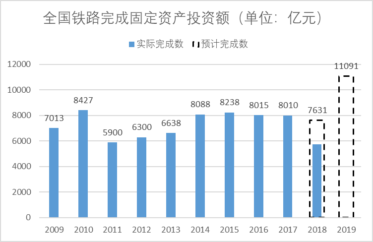 2019年27個(gè)高鐵項目將開(kāi)工 山東鉆機出租.png