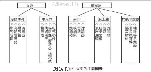 旋挖鉆維修保養防火控制方法.jpg