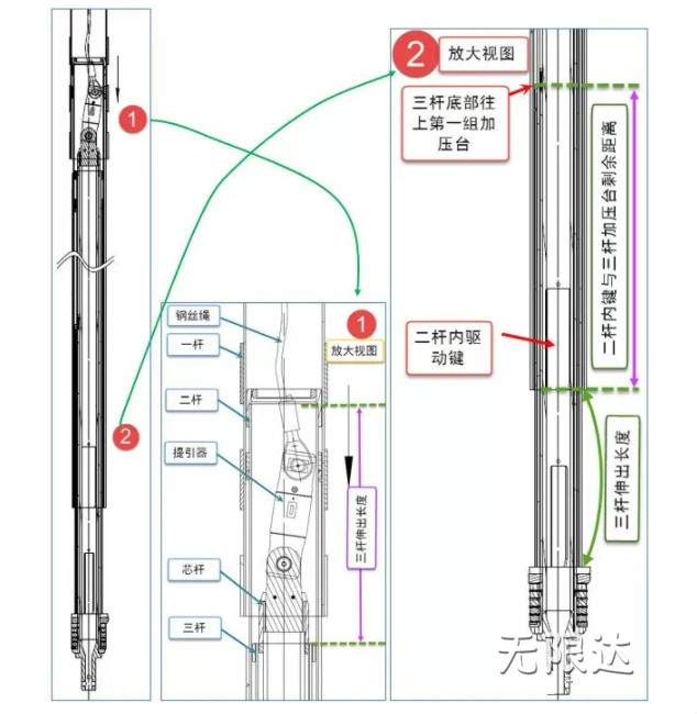 機鎖桿不能當作摩阻桿使用.jpg