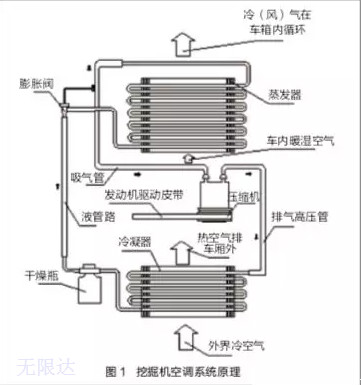 旋挖鉆機空調系統原理.jpg