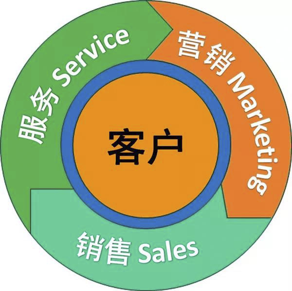 服務(wù)為什么要成為工程機械企業(yè)發(fā)展的戰略？.jpg