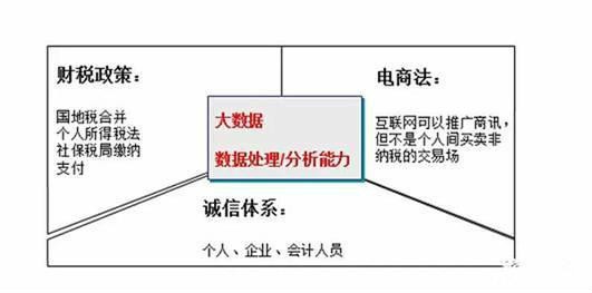 來(lái)自國家政策影響.jpg