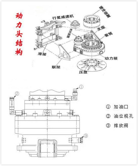 旋挖鉆機動(dòng)力頭.jpg