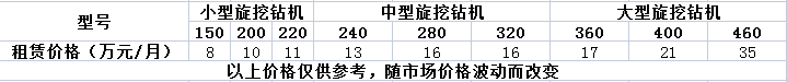 租賃旋挖鉆機價(jià)格受不同因素影響.png